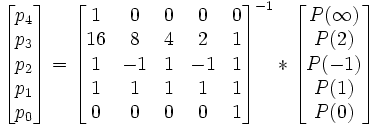 \begin{bmatrix}
p_4 \\
p_3 \\
p_2 \\
p_1 \\
p_0
\end{bmatrix}
=
\begin{bmatrix}
1 & 0 & 0 & 0 & 0 \\
16 & 8 & 4 & 2 & 1 \\
1 & -1 & 1 & -1 & 1 \\
1 & 1 & 1 & 1 & 1 \\
0 & 0 & 0 & 0 & 1
\end{bmatrix}^{-1}
*
\begin{bmatrix}
P(\infty) \\
P( 2) \\
P(-1) \\
P( 1) \\
P( 0)
\end{bmatrix}
