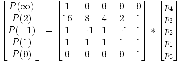 \begin{bmatrix}
P(\infty) \\
P( 2) \\
P(-1) \\
P( 1) \\
P( 0)
\end{bmatrix}
=
\begin{bmatrix}
1 & 0 & 0 & 0 & 0 \\
16 & 8 & 4 & 2 & 1 \\
1 & -1 & 1 & -1 & 1 \\
1 & 1 & 1 & 1 & 1 \\
0 & 0 & 0 & 0 & 1
\end{bmatrix}
*
\begin{bmatrix}
p_4 \\
p_3 \\
p_2 \\
p_1 \\
p_0
\end{bmatrix}