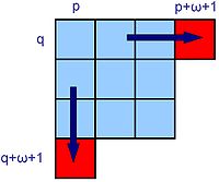Padé fraction continue simple.jpg