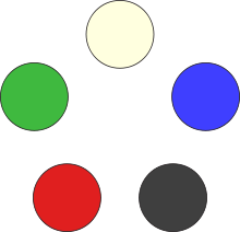 pentagone des cinq couleurs de mana (énergie magique) du jeu de cartes Magic : l'Assemblée