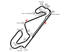 Circuit de Catalogne