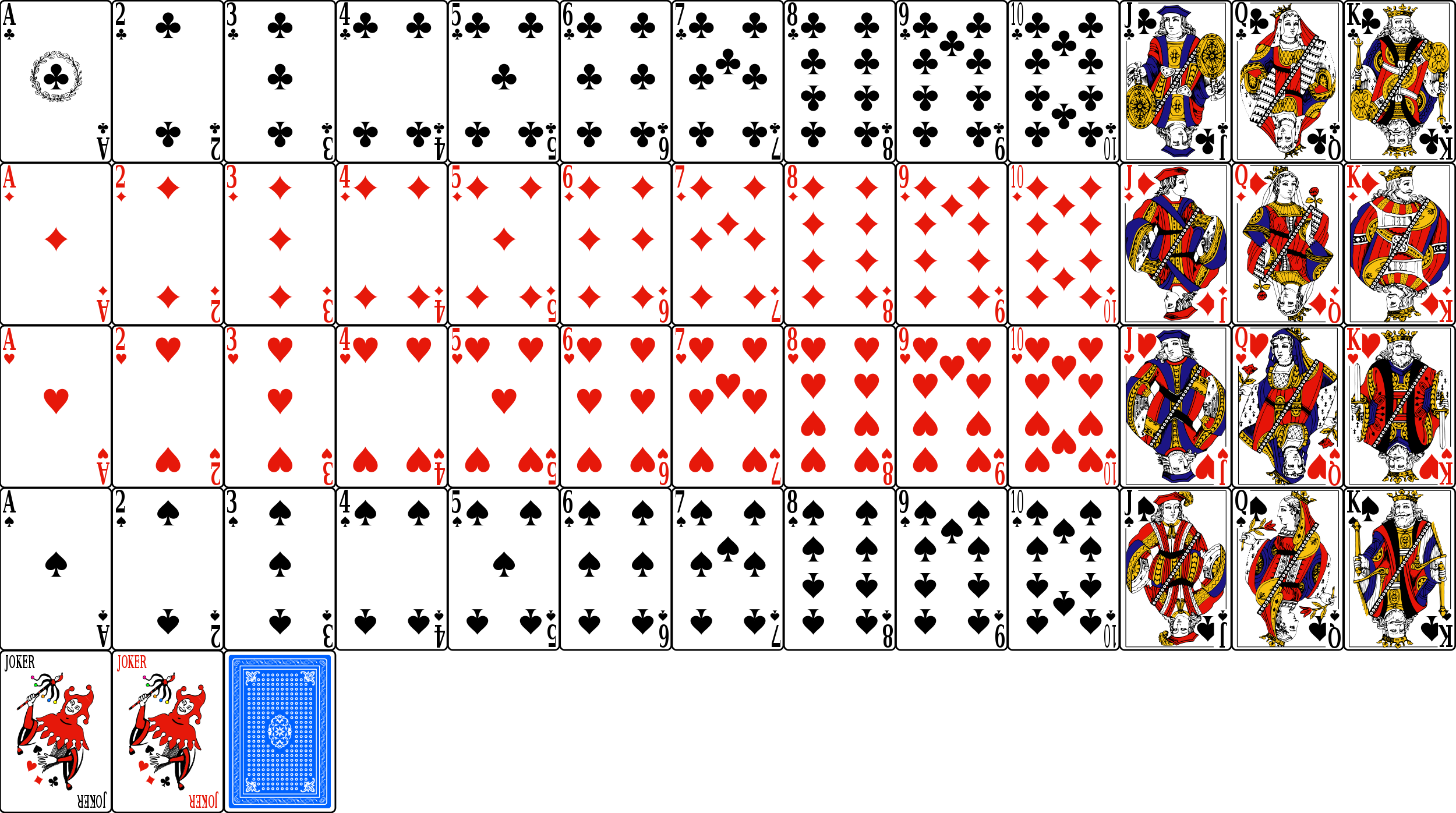 Quelles Sont Les Cartes Téléphoniques Les Plus Recherchées