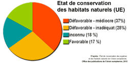 Évaluation habitats UE 2010.jpg