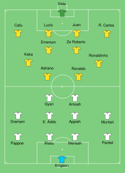 Brazil-Ghana line-up.svg