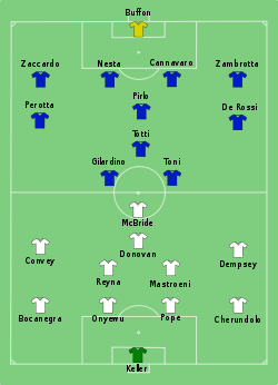 Italy-USA line-up.svg