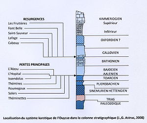 Localisation du système karstique de l'Ouysse dans la colonne stratigraphique. Document de Jean-Guy Astruc.