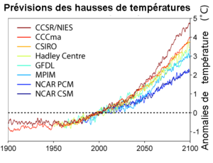 Global Warming Predictions fr.png