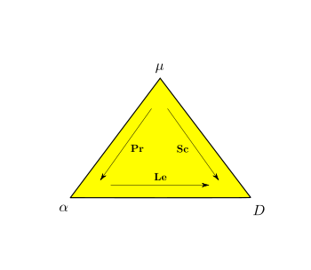 Relationships Simultaneous Tranfers Numbers.svg