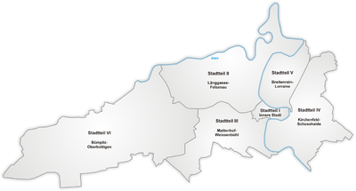 Districts de Berne