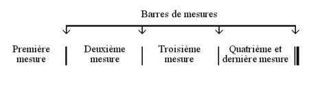 Barres de mesure