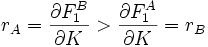 r_A=\frac{\partial F_1^B}{\partial K}>\frac{\partial F_1^A}{\partial K}=r_B
