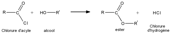 Réaction chlorure d'acyle alcool.PNG