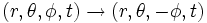 (r, \theta, \phi, t) \rightarrow (r, \theta, -\phi, t)