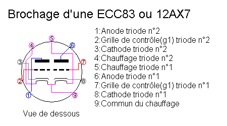 Brochage ECC83.png