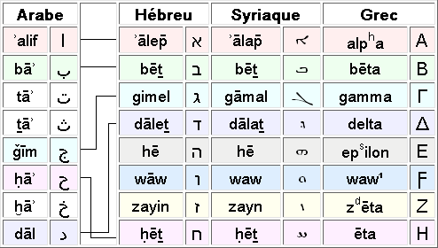 Enlgish To Latin Translation 25