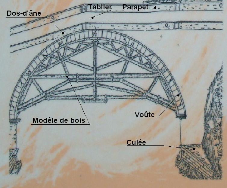 Construction d’un pont en dosd’âne ~ Construction De Pont En Bois Construction d’un pont en dosd’âne ~ Construction De Pont En Bois
