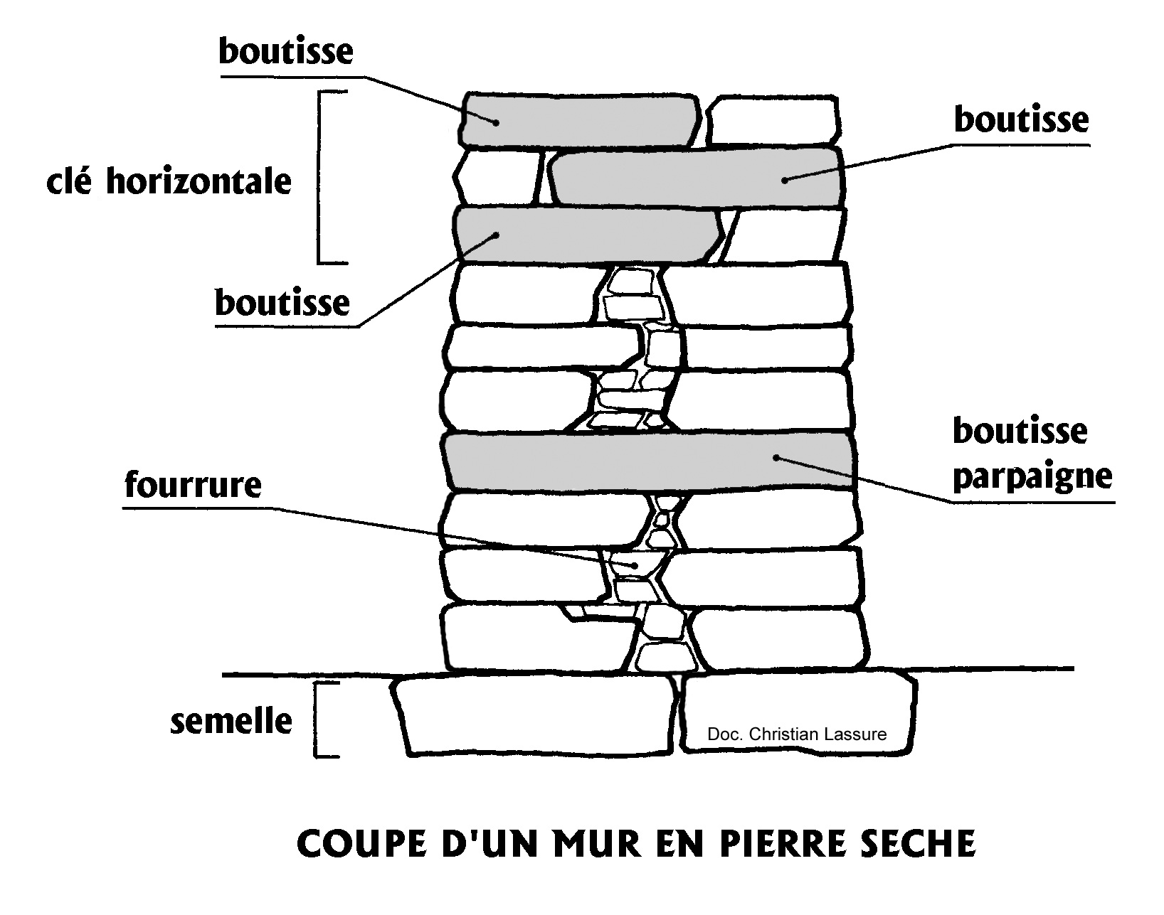 Comment Restaurer Le Toit D Un Cabanon Comment Restaurer Le Toit D Un Cabanon