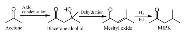 MIBK synthesis.png