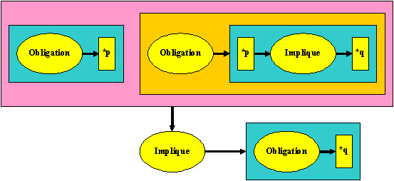 ObligationK Graphe Sowa.jpg