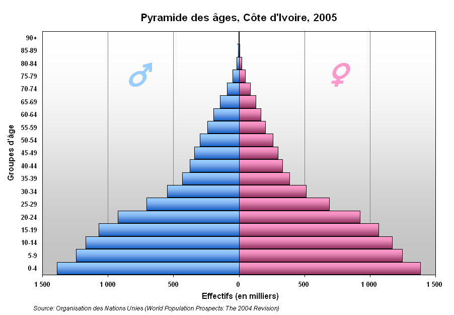 Demographie de la Cote d'Ivoire