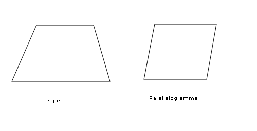 Quadrilateres a cotes paralleles.png