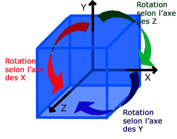 read separations