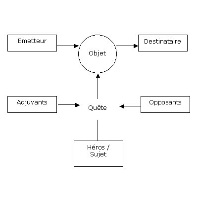 antigone structure Antigone de sophocle (fiche de lecture): r sum complet et analyse d taill e de l'oeuvre (french edition) - kindle edition by val rie nigdelian-fabre download it once and read it on your kindle device, pc, phones or tablets use features like bookmarks, note taking and highlighting while. antigone structure Antigone de sophocle (fiche de lecture): r sum complet et analyse d taill e de l'oeuvre (french edition) - kindle edition by val rie nigdelian-fabre download it once and read it on your kindle device, pc, phones or tablets use features like bookmarks, note taking and highlighting while.