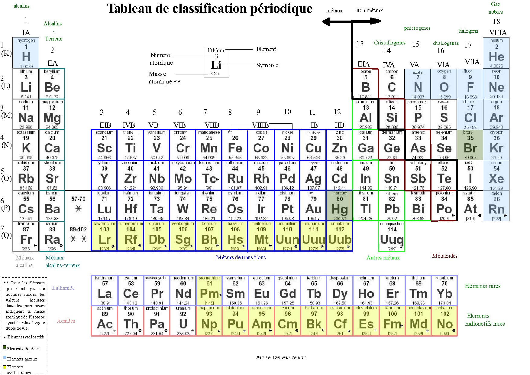 Tableau Periodique Des Elements