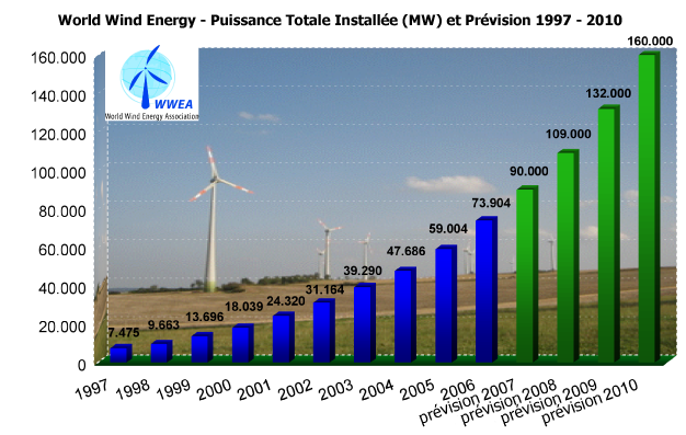 capacité installée de production d'énergie gujarat