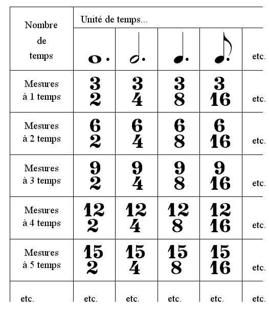 solfege 2/4