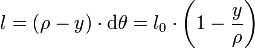 l = (\rho - y) \cdot \mathrm{d}\theta
= l_0 \cdot \left ( 1 - \frac{y}{\rho} \right )