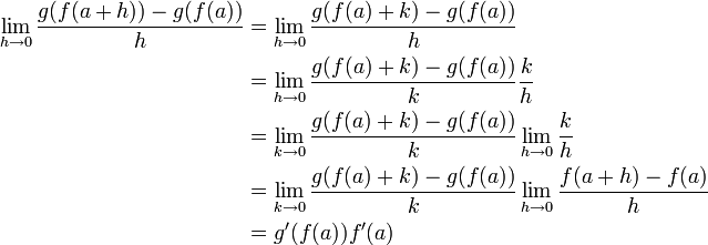 \begin{align}
\lim_{h \to 0} \frac{g(f(a+h))-g(f(a))}{h}&=\displaystyle \lim_{h \to 0} \frac{g(f(a)+k)-g(f(a))}{h}\\ 
&=\lim_{h \to 0} \frac{g(f(a)+k)-g(f(a))}{k}\frac{k}{h}\\
&=\lim_{k \to 0} \frac{g(f(a)+k)-g(f(a))}{k} \lim_{h \to 0}\frac{k}{h}\\
&= \lim_{k \to 0} \frac{g(f(a)+k)-g(f(a))}{k} \lim_{h \to 0}\frac{f(a+h)-f(a)}{h}\\
&=g'(f(a))f'(a) \end{align} 