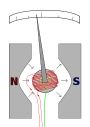 Galvanometer diagram.svg