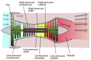 Schéma d'un turboréacteur double flux