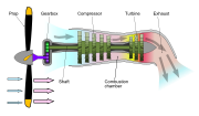 Schéma d'un turbopropulseur