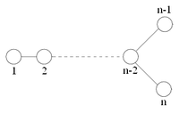 Dynkin diagram Dn.PNG