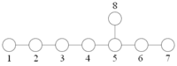 Dynkin diagram E8.png