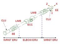 European Robotic Arm RU new terminology.jpg