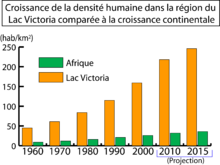 Human density Lake Victoria.png