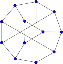 Représentation du graphe de Tietze.