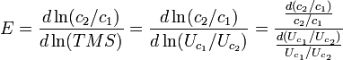  E = \frac{d \ln (c_2/c_1) }{d \ln (TMS)}
          = \frac{d \ln (c_2/c_1) }{d \ln (U_{c_1}/U_{c_2})}
          = \frac{\frac{d (c_2/c_1) }{c_2/c_1}}{\frac{d (U_{c_1}/U_{c_2})}{U_{c_1}/U_{c_2}}}
