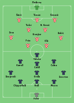 Croatia-Australia line-up.svg