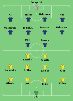 Japan-Brazil line-up.svg