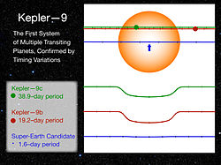 Kepler9bcdlightcurves-full.jpg