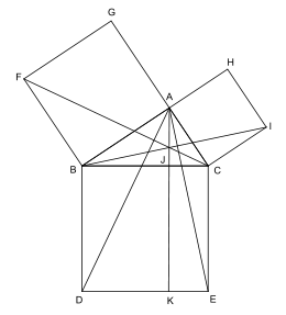 Démonstration d'Euclide