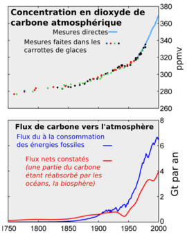 Flux carbone fr.png