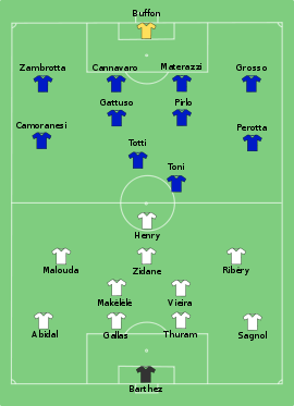 Finale de la Coupe du Monde 2006