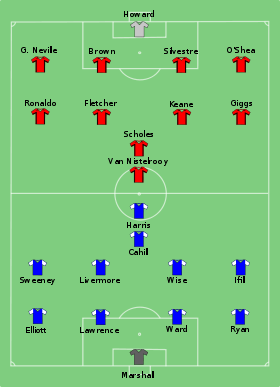 Man Utd vs Millwall 2004-05-22.svg