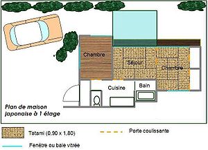 Plan de maison japonaise.
