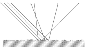 Illustration de la réflexion diffuse